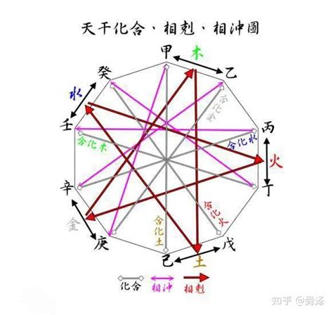 癸水生甲木|癸水与其他十天干的关系